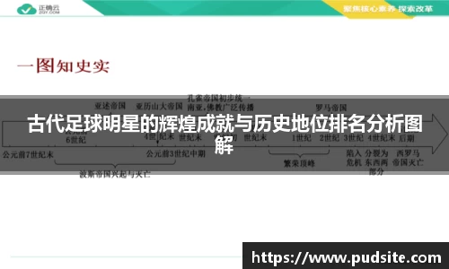 古代足球明星的辉煌成就与历史地位排名分析图解